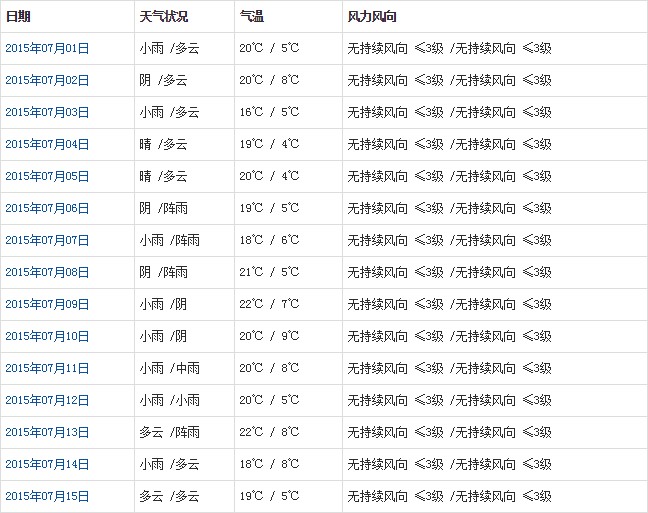 阿里7月天氣預(yù)報(bào)