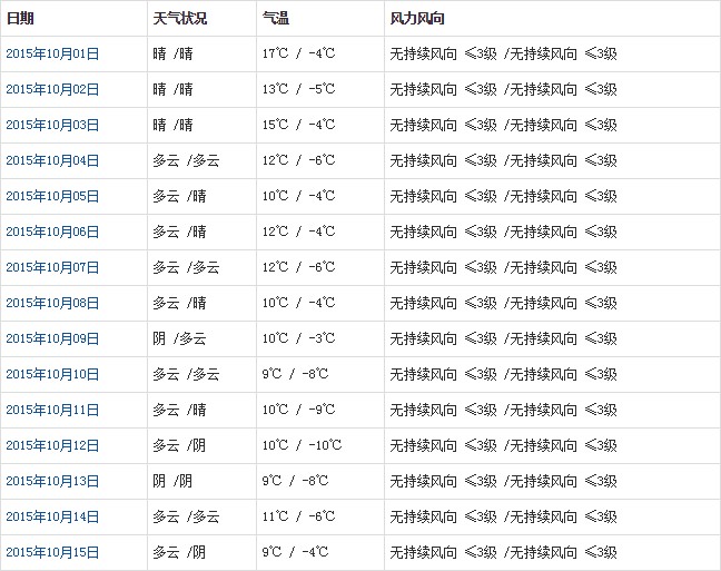 阿里10月天氣預(yù)報(bào)