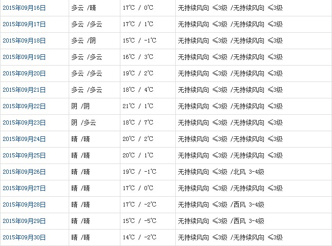 阿里9月天氣預(yù)報(bào)