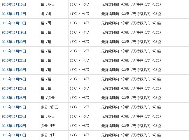 山南11月天氣預(yù)報