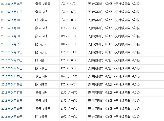 阿里4月天氣預(yù)報(bào)