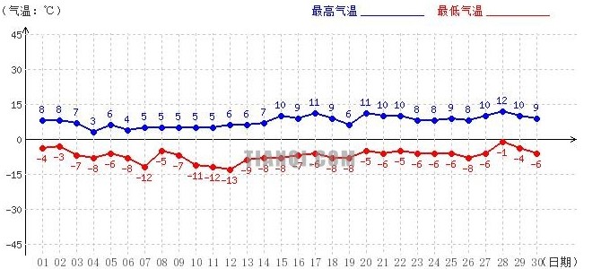 阿里4月氣溫趨勢(shì)圖