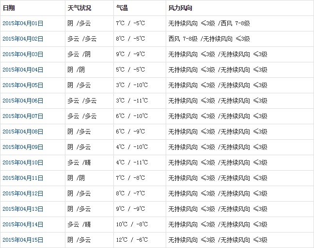 阿里4月天氣預(yù)報(bào)