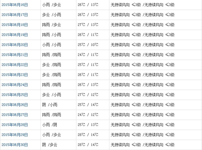 拉薩6月天氣預(yù)報(bào)