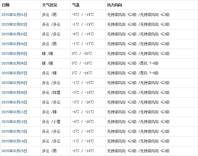 那曲2月天氣預(yù)報