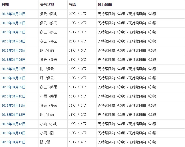 山南4月天氣預(yù)報