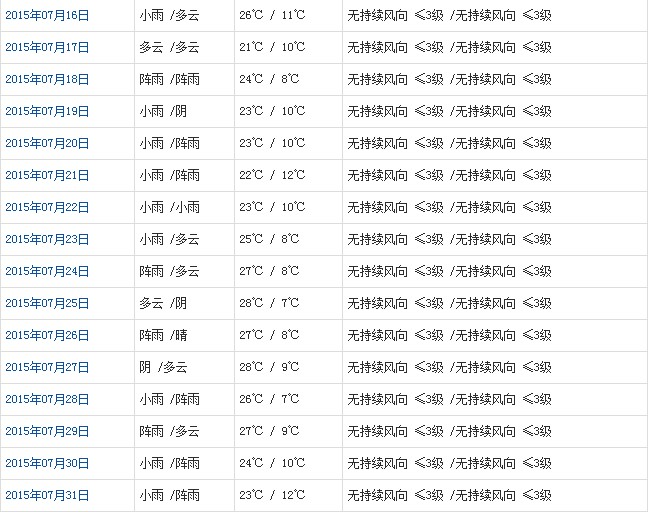 林芝7月天氣預(yù)報(bào)