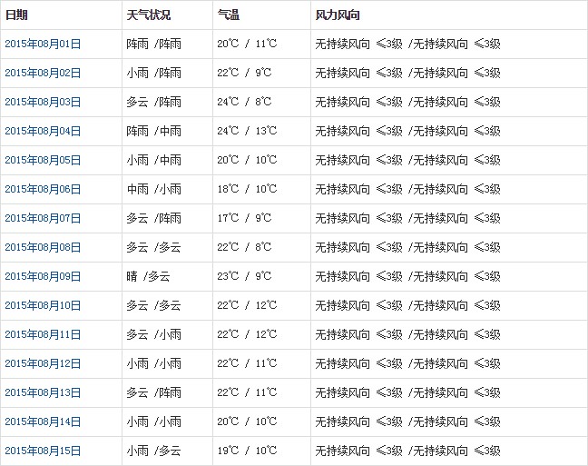 日喀則8月天氣預(yù)報(bào)