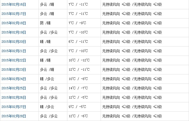 日喀則2月天氣預(yù)報