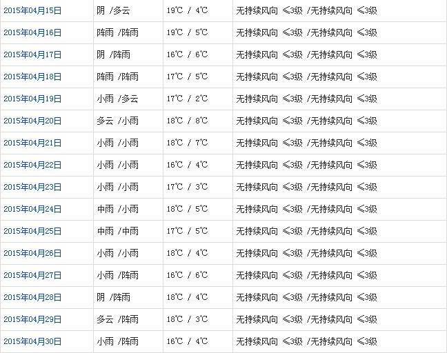 林芝4月天氣預(yù)報(bào)