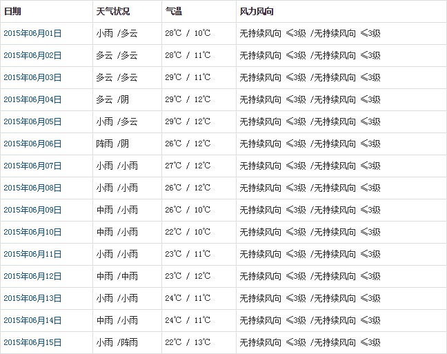 山南6月天氣預(yù)報(bào)