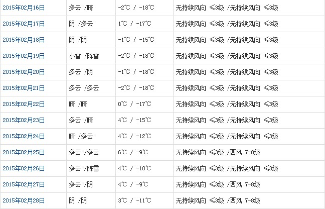 那曲2月天氣預(yù)報