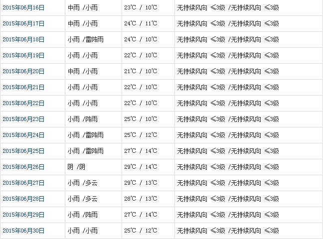 昌都6月天氣預(yù)報