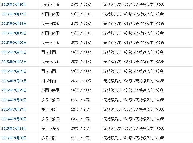 山南9月天氣預(yù)報(bào)