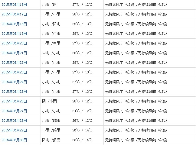 山南6月天氣預(yù)報(bào)