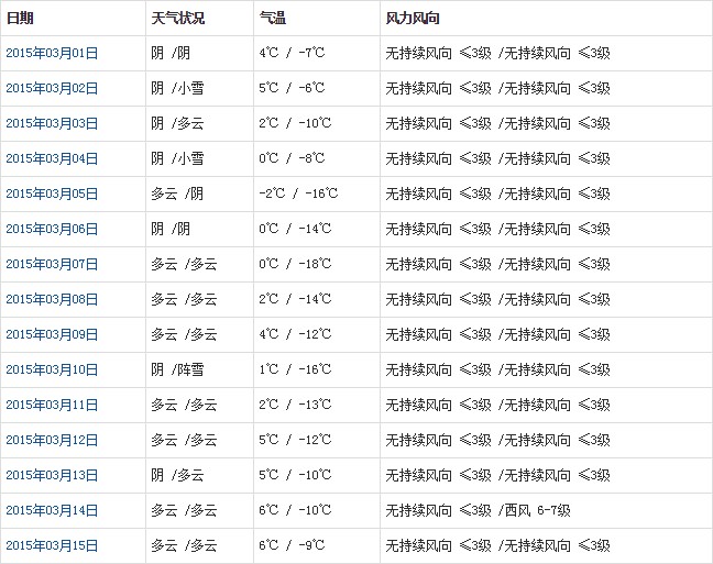 那曲3月天氣預(yù)報