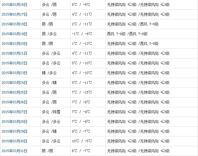 那曲3月天氣預(yù)報