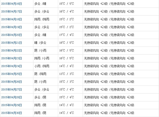 拉薩4月天氣預(yù)報(bào)