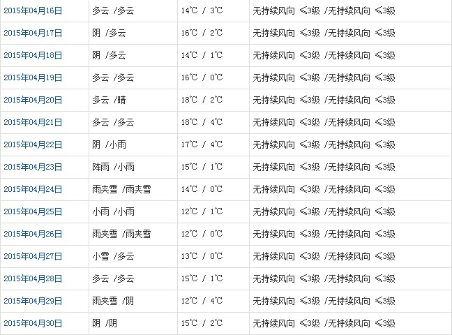 日喀則4月天氣預(yù)報(bào)