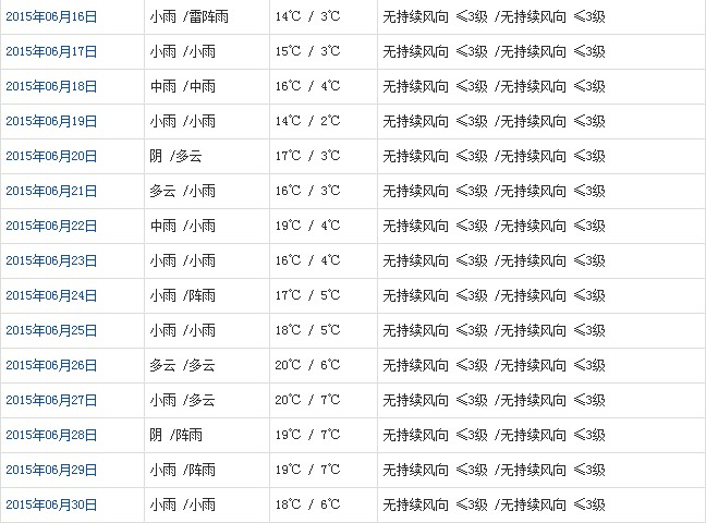 那曲6月天氣預(yù)報