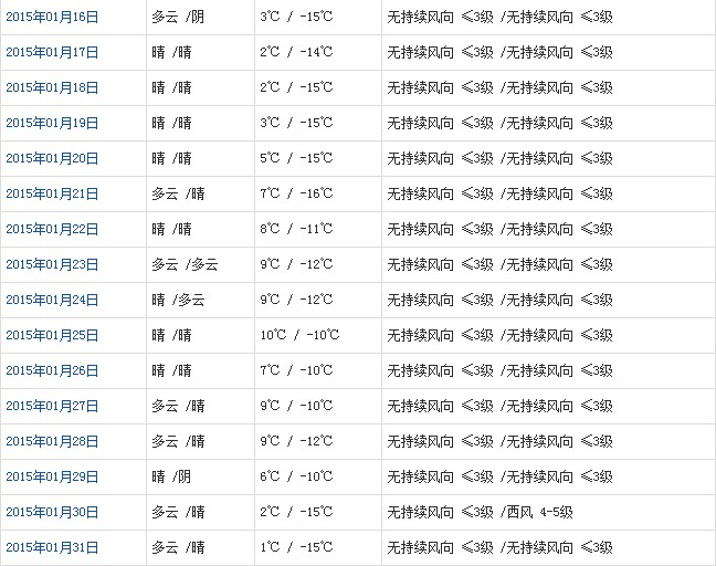 日喀則1月天氣預(yù)報