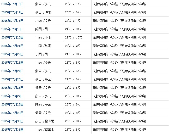 昌都7月天氣預報