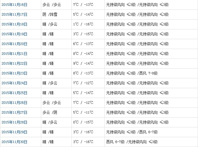 那曲11月天氣預(yù)報(bào)