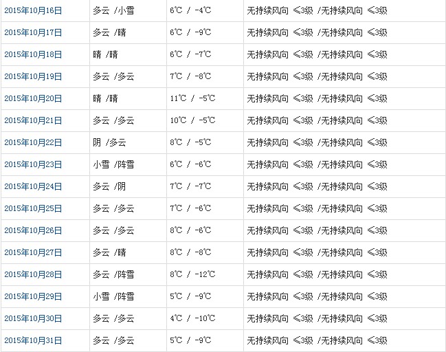 那曲10月天氣預(yù)報(bào)