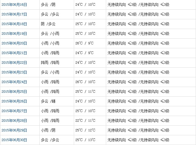 日喀則6月天氣預(yù)報(bào)