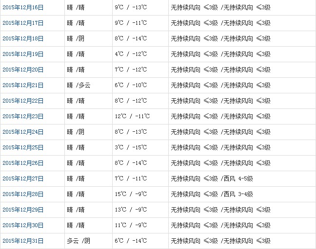 日喀則12月天氣預(yù)報