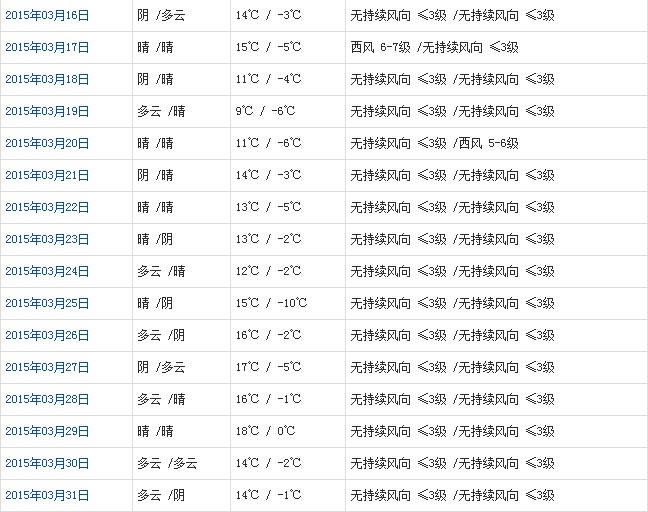 日喀則3月天氣預(yù)報