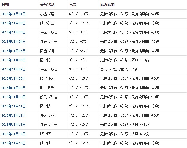 那曲11月天氣預(yù)報(bào)