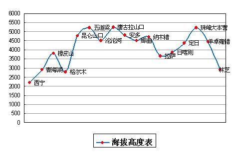 高原反應(yīng)應(yīng)對(duì)方法